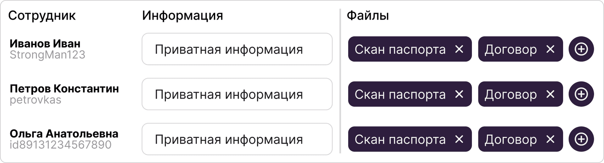 Настройка скрытых полей на каждого пользователя