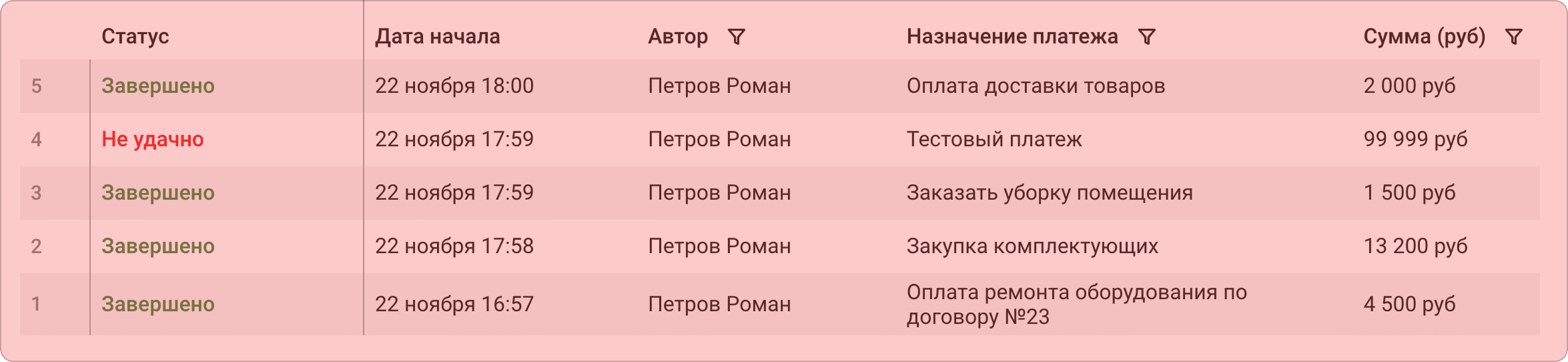 Админская таблица со всеми заявками