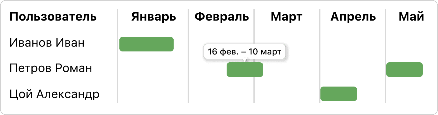 Календарь отпусков