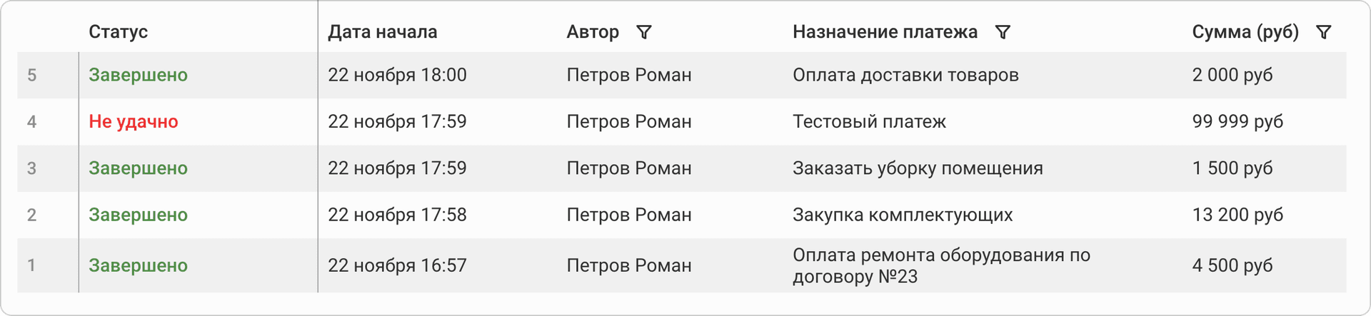 Таблица заявок