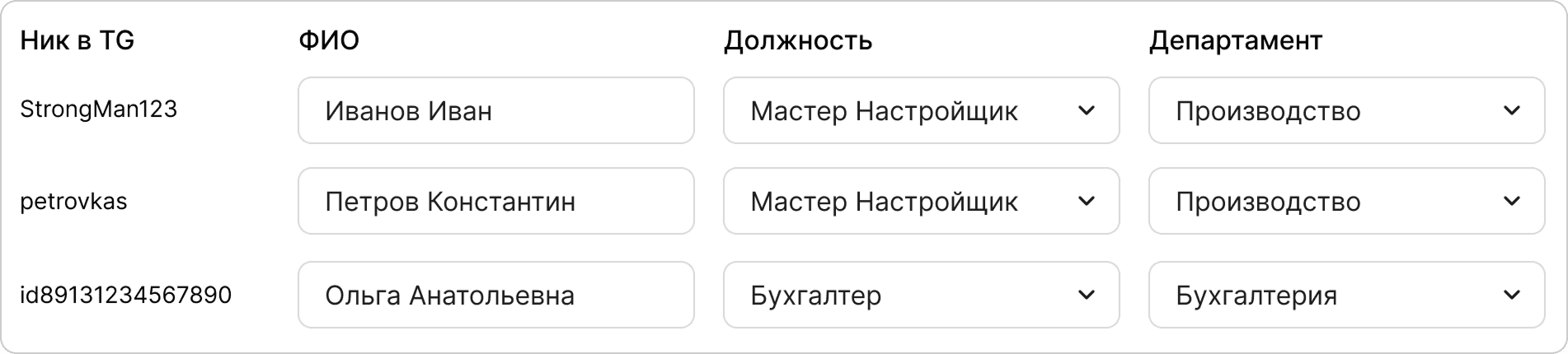 Настройка пользоватлей, должностей, департаментов